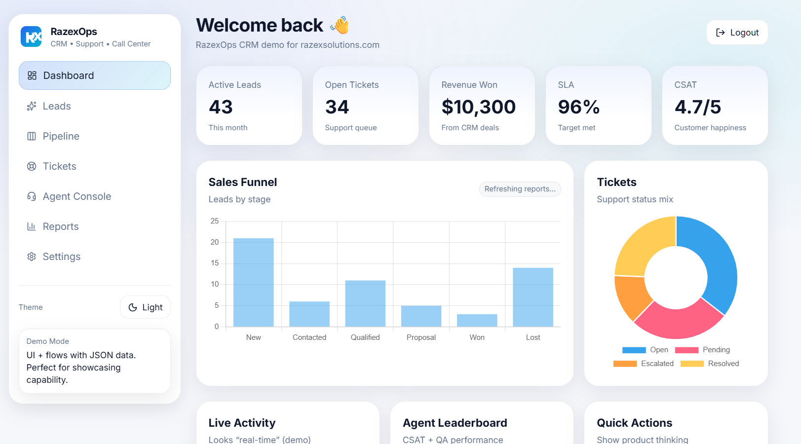 A+CRM — Sales & Support System